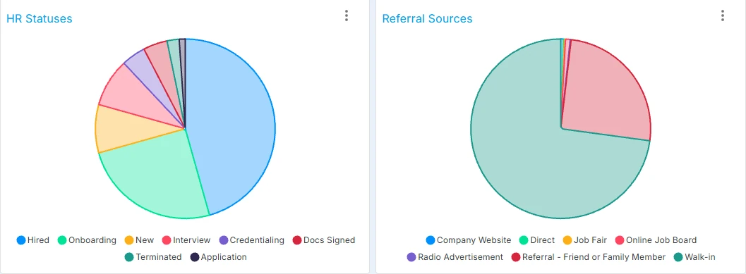NextCrew HR dashboard widgets: a pie chart of candidates by HR status and a pie chart of referral sources such as company website, job board, job fair, referral and walk-in