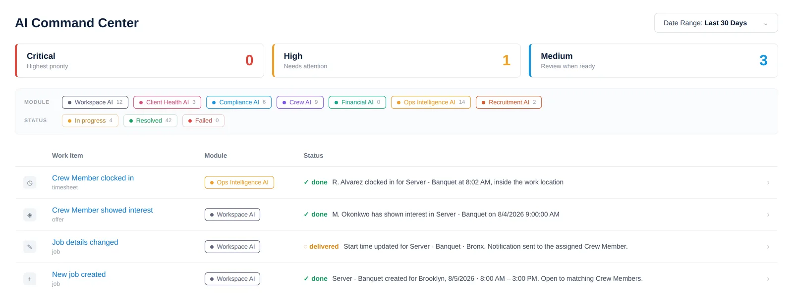 NextCrew AI Command Center showing items by priority, filters by AI module and status, and a log of work items such as a Crew Member clocking in and a new job created
