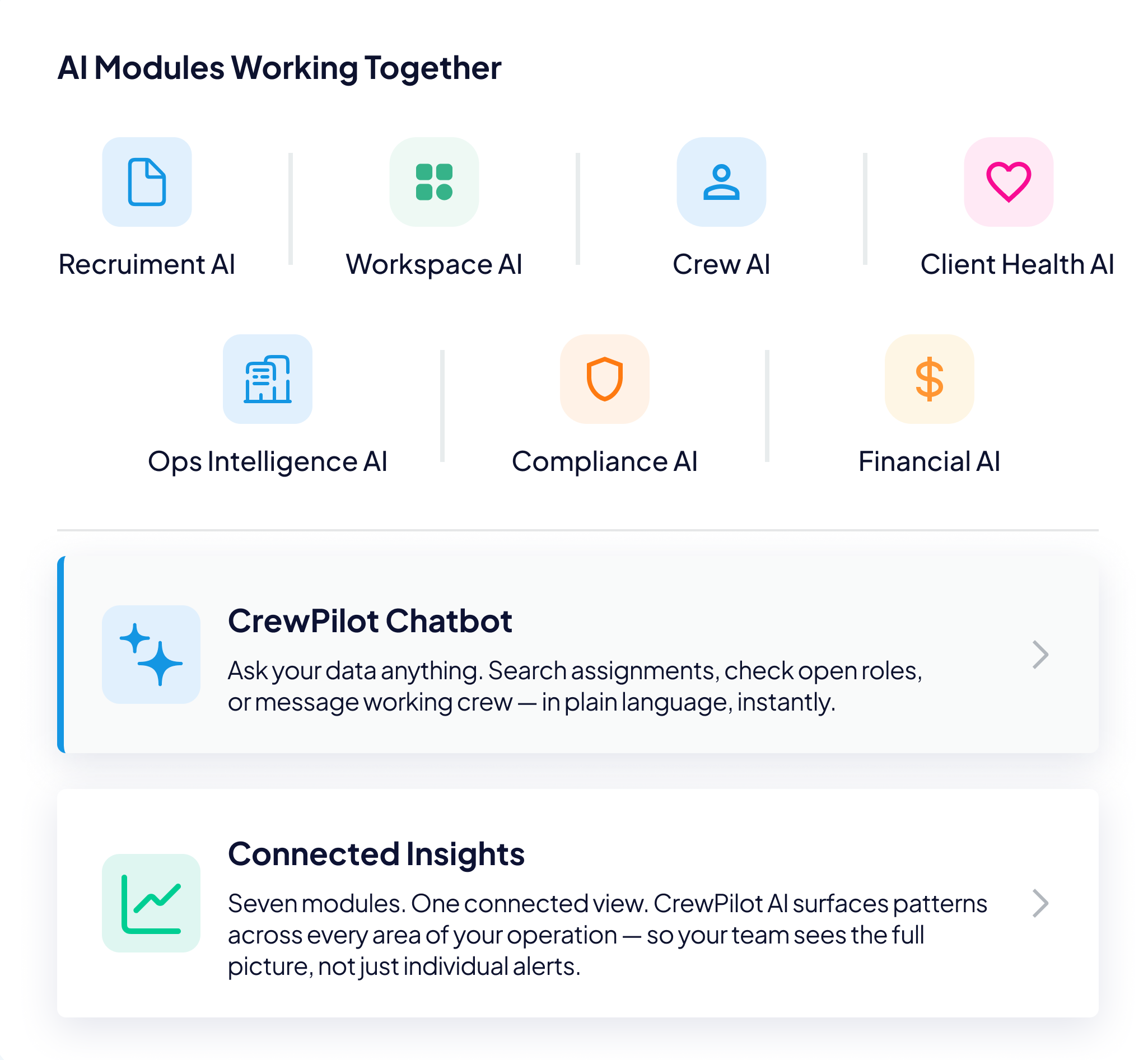 AI modules working together — Recruitment, Workspace, Crew, Client Health, Ops Intelligence, Compliance, and Financial